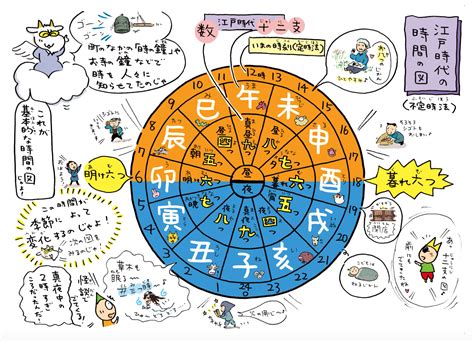 時刃格|四柱推命‐あまり知られていない「時柱」が人生の発。